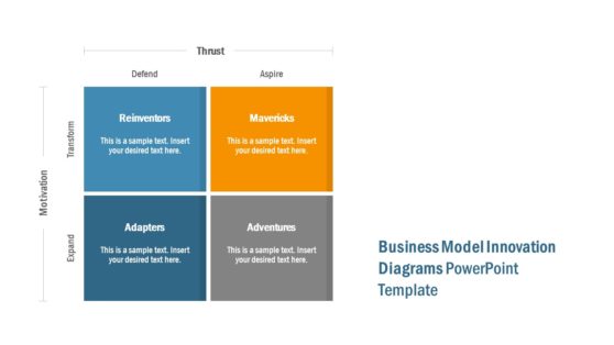 Business Model Innovation PowerPoint Template