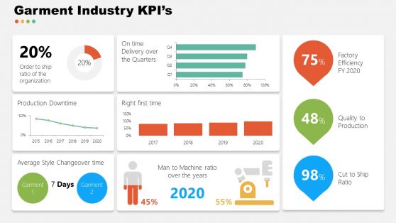 Template of Garment Industry KPIs