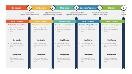 Table of Phase Gate Process Framework