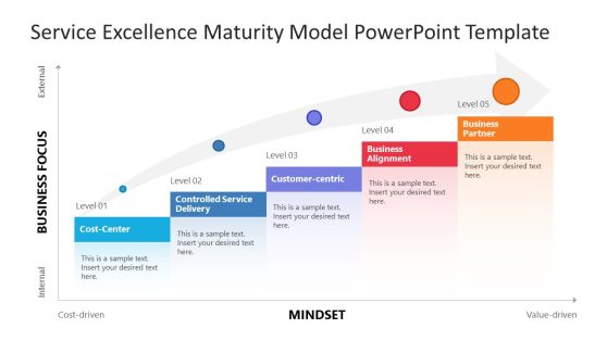 PPT Service Excellence Diagram for Presentation