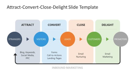 PowerPoint Slide Template for Attract Convert Close Delight Presentation