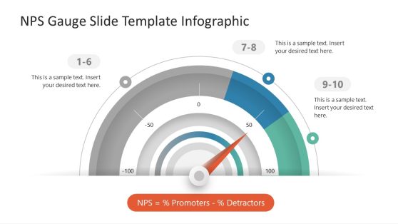 NPS Gauge PPT Template