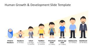 Customizable Human Growth & Development PPT Template