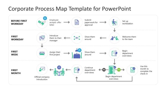 Corporate Process Map Template for Presentation 