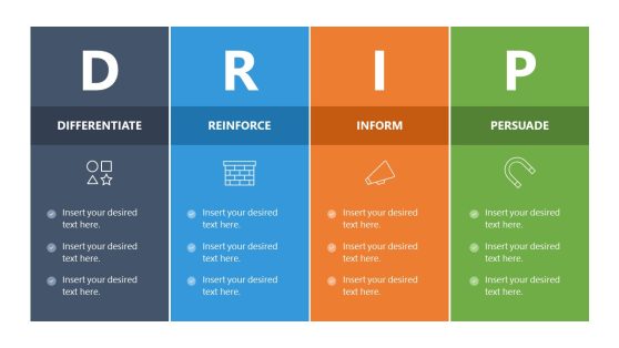 DRIP Marketing Model Template for PowerPoint 