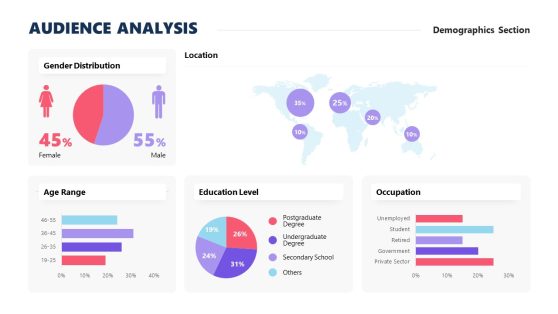 Audience Analysis PowerPoint Template