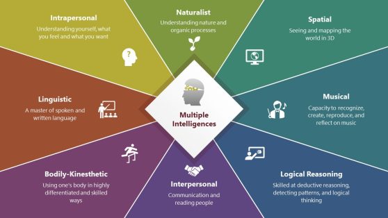 Multiple Intelligences Diagram PowerPoint Template