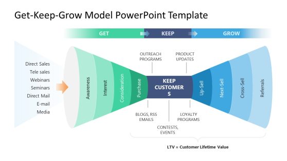 PPT Slide Template for Presenting Get Keep Grow Model