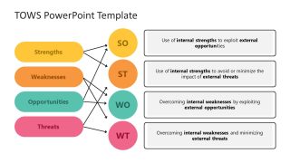 TOWS Template for PowerPoint 