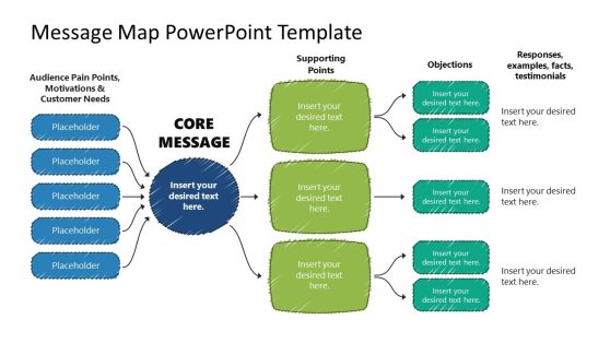 Message Map Template for Presentation 