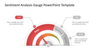 Editable Sentiment Analysis Gauge PPT Slide 