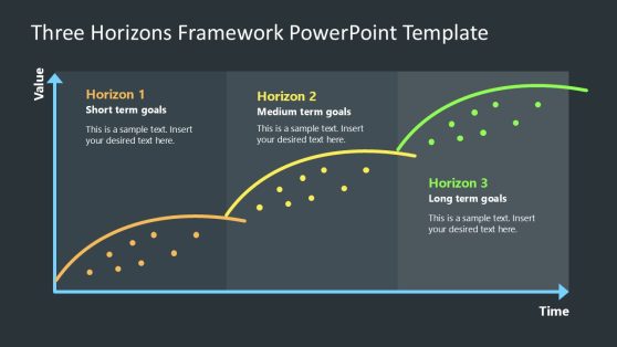 Three Horizons PowerPoint Template