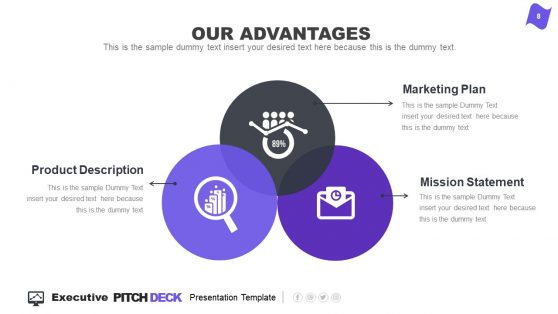 Executive Summary Competitive Advantage Template