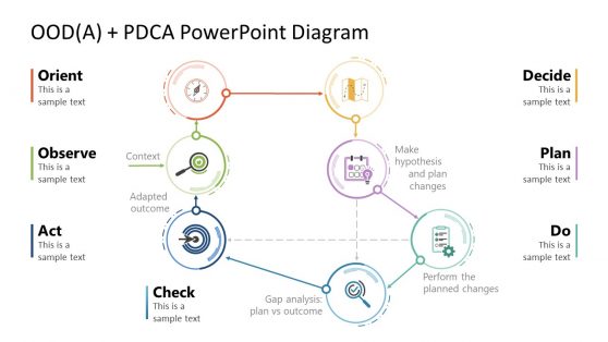 OOD(A) + PDCA Animated Diagram Model