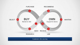 Grayscale Flat Diagram Representing Customer Life Journey