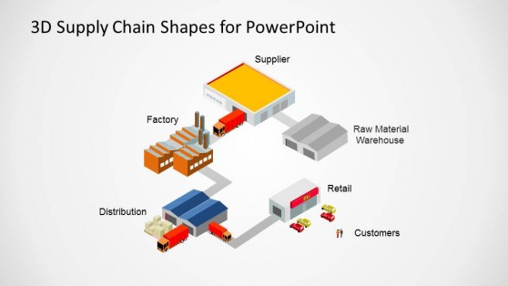 3D Supply Chain Shapes for PowerPoint