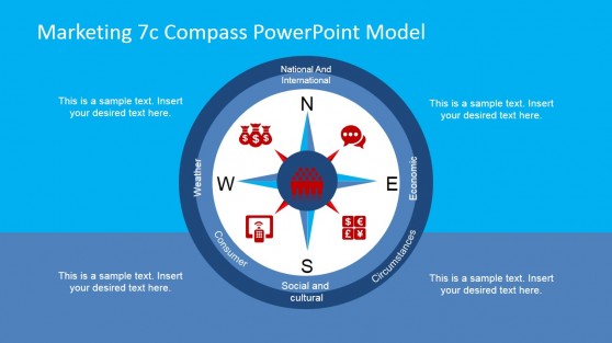 Marketing 7c Compass PowerPoint Model