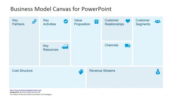 Business Model Canvas Template for PowerPoint