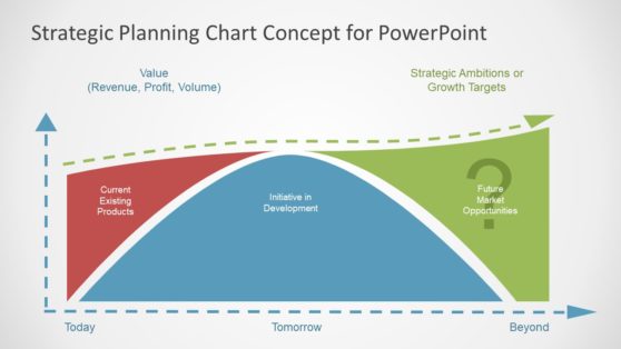 Strategic Planning Chart Concept for PowerPoint