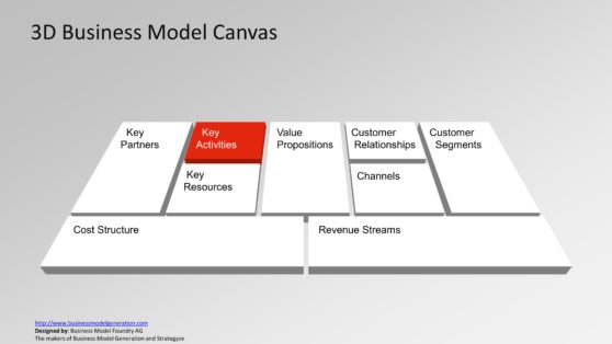 Customer Service and Revenues