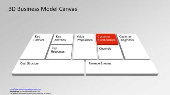 Establishing a Customer Relationship