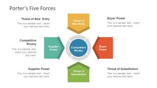 Industry Analysis Model Diagram