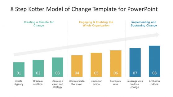 8 Step Kotter Model of Change PowerPoint Template