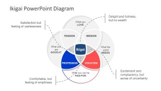 PowerPoint Venn Diagram 4 Circles