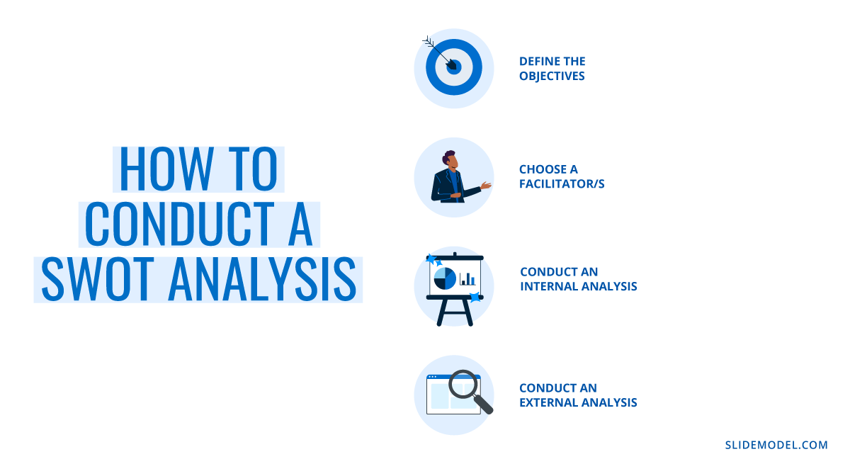 Steps to conduct a SWOT analysis